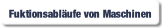 Fuktionsabläufe von Maschinen.